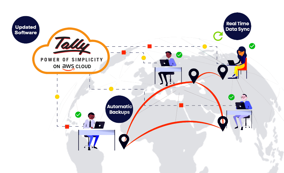 Tally on AWS Cloud Workmates