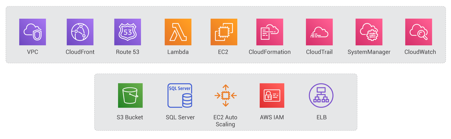 Web AWS Services Primarc