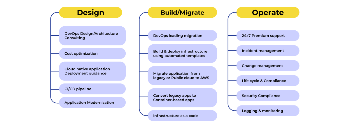 Prof.Devops services Prof.Devops services