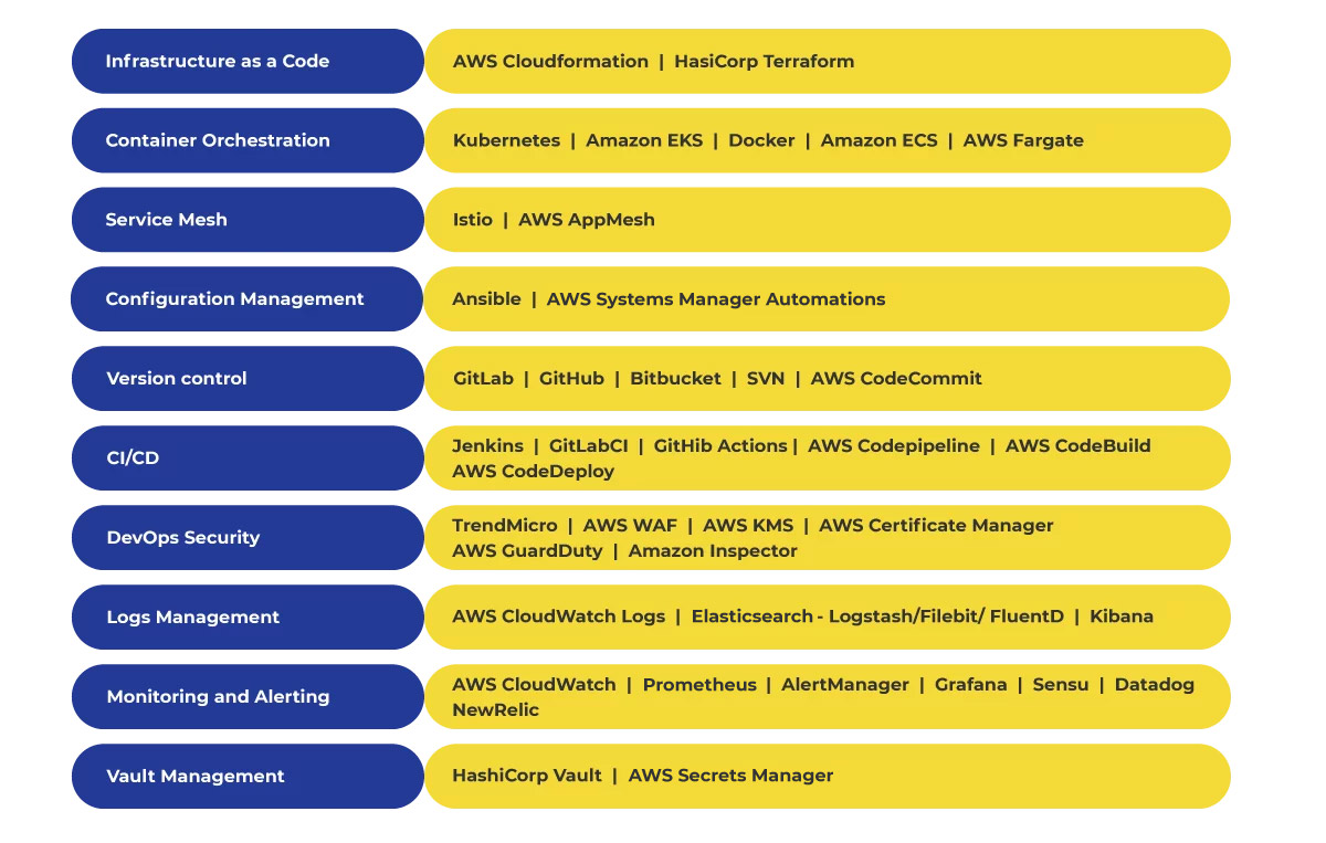 DevOps new v01 DevOps new v01